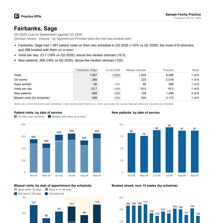 First page of the sample provider review PDF