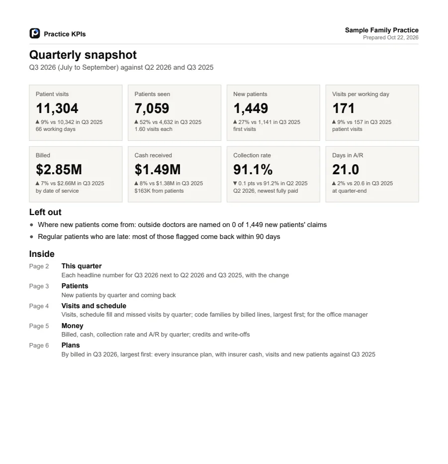 First page of the sample quarterly snapshot PDF